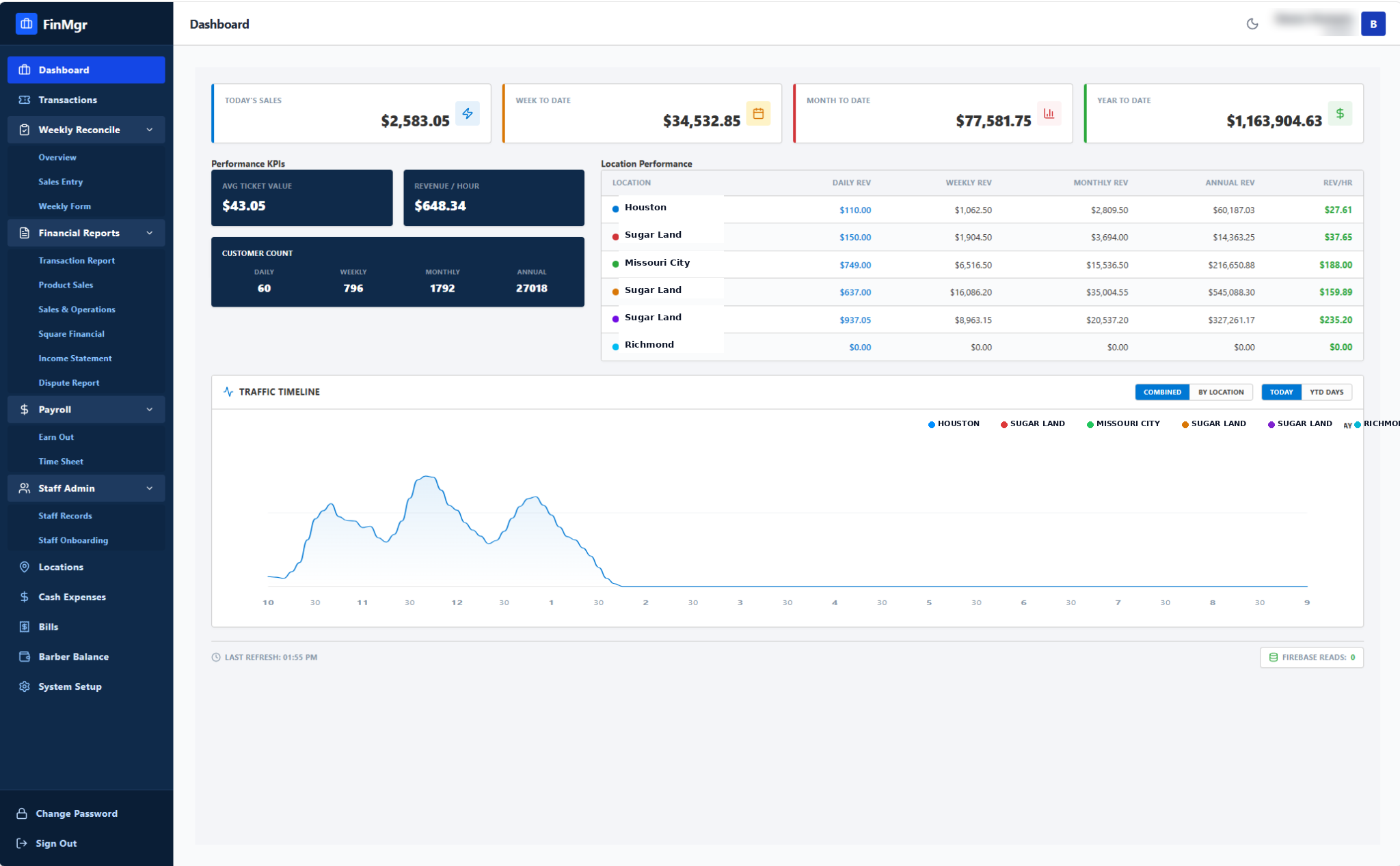 FinMgr financial tracking dashboard with anonymized user and city performance data